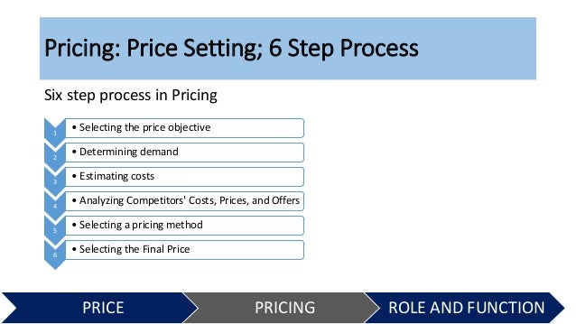 setting the price of oxyglobin Justify the markup because production for hemopure runs at half the capacity of oxyglobin 12 we do not have to ramp down on the production of oxyglobin when both products are on the marketmarket strategy biopure should release oxyglobin now at $200/unit to vets we set the price for oxyglobin at the high side because of the release of. setting the price of oxyglobin Justify the markup because production for hemopure runs at half the capacity of oxyglobin 12 we do not have to ramp down on the production of oxyglobin when both products are on the marketmarket strategy biopure should release oxyglobin now at $200/unit to vets we set the price for oxyglobin at the high side because of the release of.
