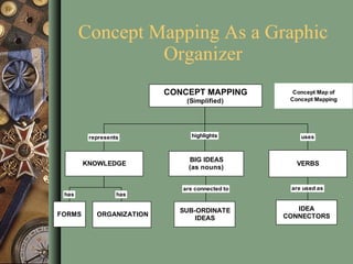 Concept And Mind Mapping | PPT