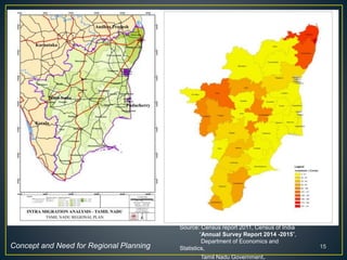 15
Source: Census report 2011, Census of India
“Annual Survey Report 2014 -2015”,
Department of Economics and
Statistics,
Tamil Nadu Government.
Concept and Need for Regional Planning
 