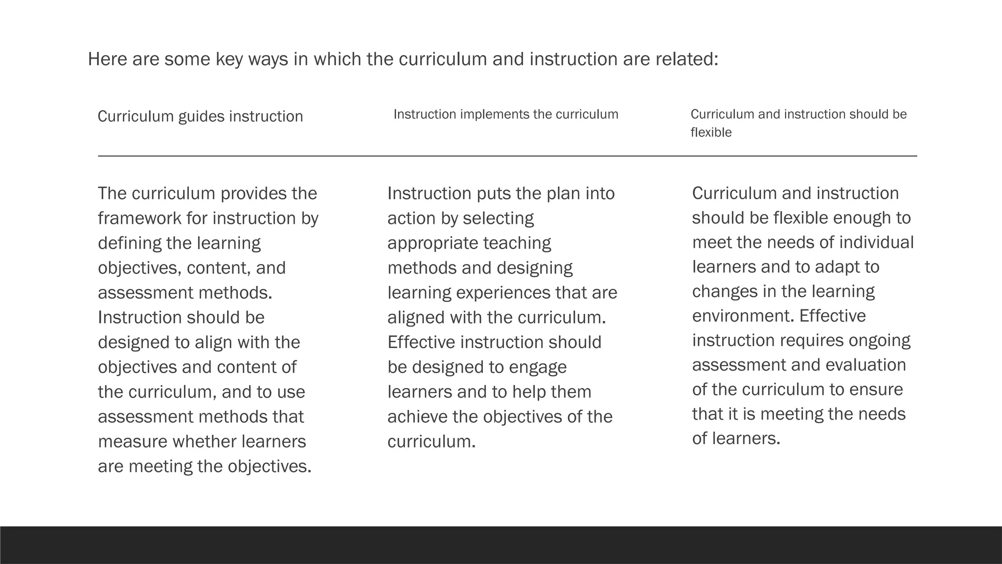 Concept and process of instructions Relationship between curriculum.pptx