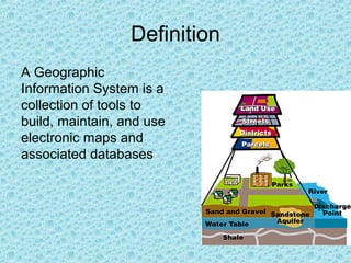 Definition
A Geographic
Information System is a
collection of tools to
build, maintain, and use
electronic maps and
associated databases
 