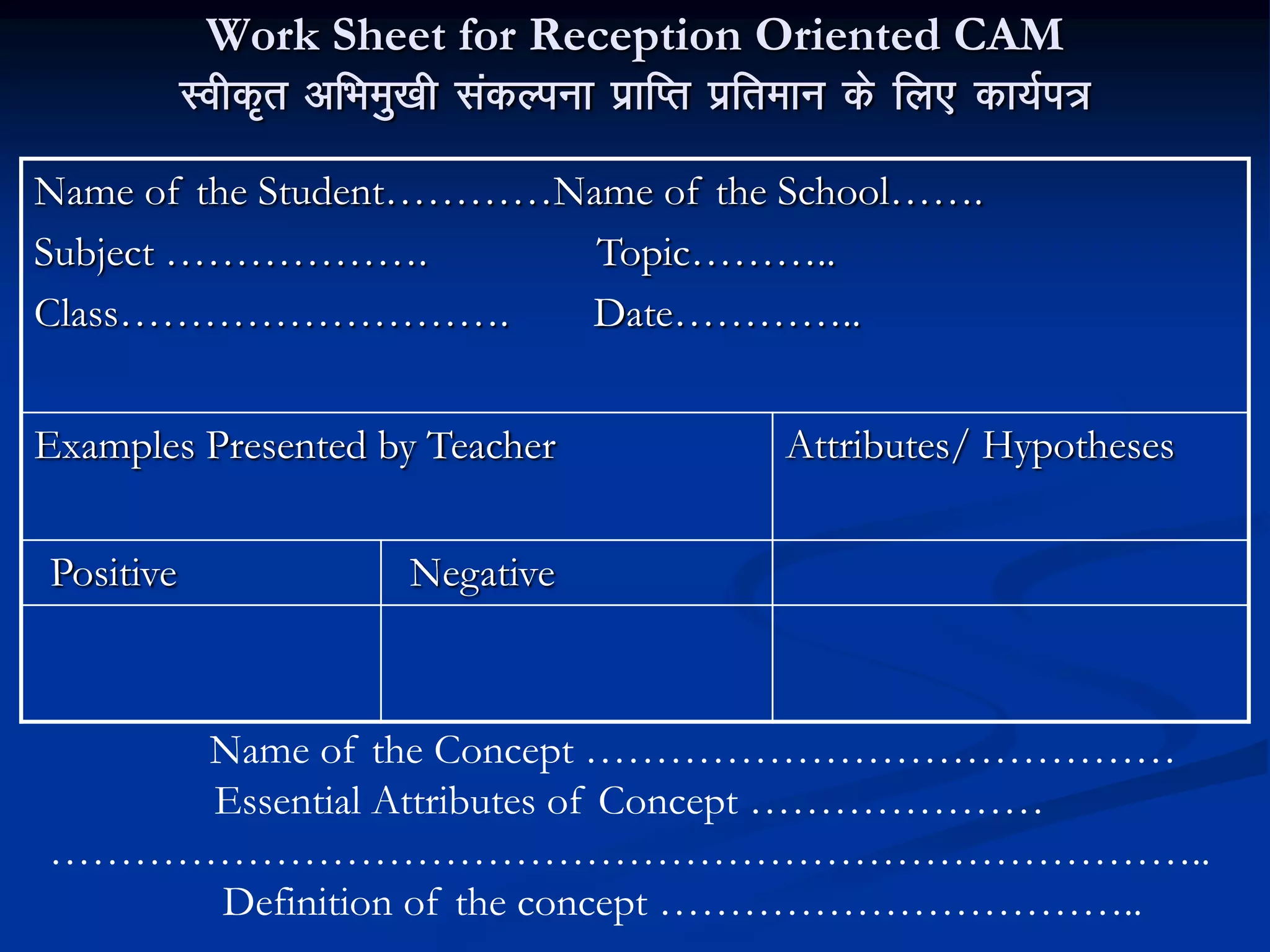 Work Sheet for Reception Oriented CAM
Lohd`r vfHkeq[kh ladYiuk izkfIr izfreku ds fy, dk;Zi=
Name of the Student…………Name of the School…….
Subject ………………. Topic………..
Class………………………. Date…………..
Examples Presented by Teacher Attributes/ Hypotheses
Positive Negative
Name of the Concept ……………………………………
Essential Attributes of Concept …………………
………………………………………………………………………..
Definition of the concept ……………………………..
 
