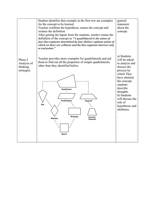 How To Develop A Lesson Plan On Concept Attainment Model By Dr Thanuja how-to-develop-a-lesson-plan-on-concept-attainment-model-by-dr-thanuja