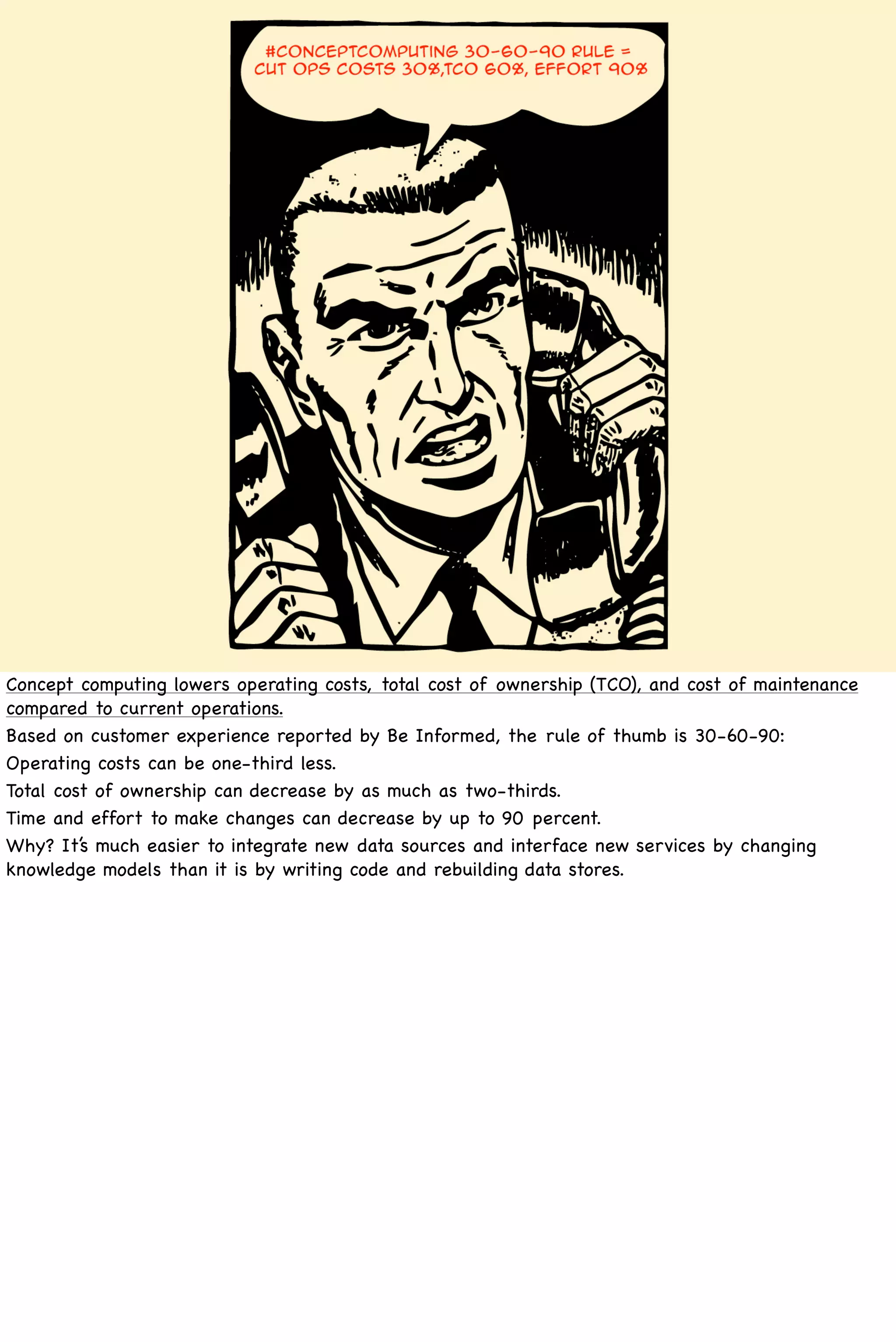 Concept computing lowers operating costs, total cost of ownership (TCO), and cost of maintenance
compared to current operations.
Based on customer experience reported by Be Informed, the rule of thumb is 30-60-90:
Operating costs can be one-third less.
Total cost of ownership can decrease by as much as two-thirds.
Time and effort to make changes can decrease by up to 90 percent.
Why? It’s much easier to integrate new data sources and interface new services by changing
knowledge models than it is by writing code and rebuilding data stores.
 