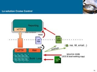 La solution Cruise Control 
10 
 