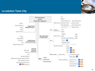 La solution Team City 
12 
 