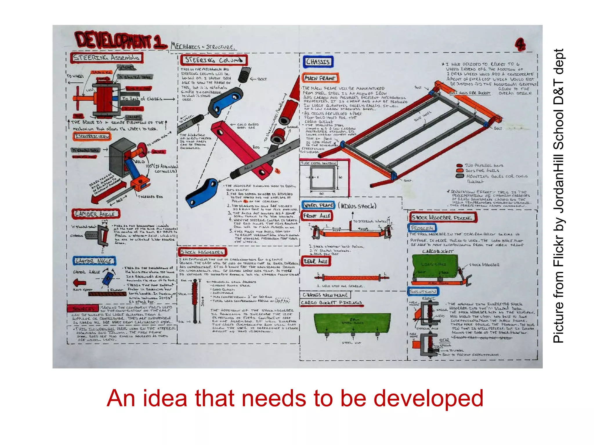An idea that needs to be developed Picture from Flickr by JordanHill School D&T dept  