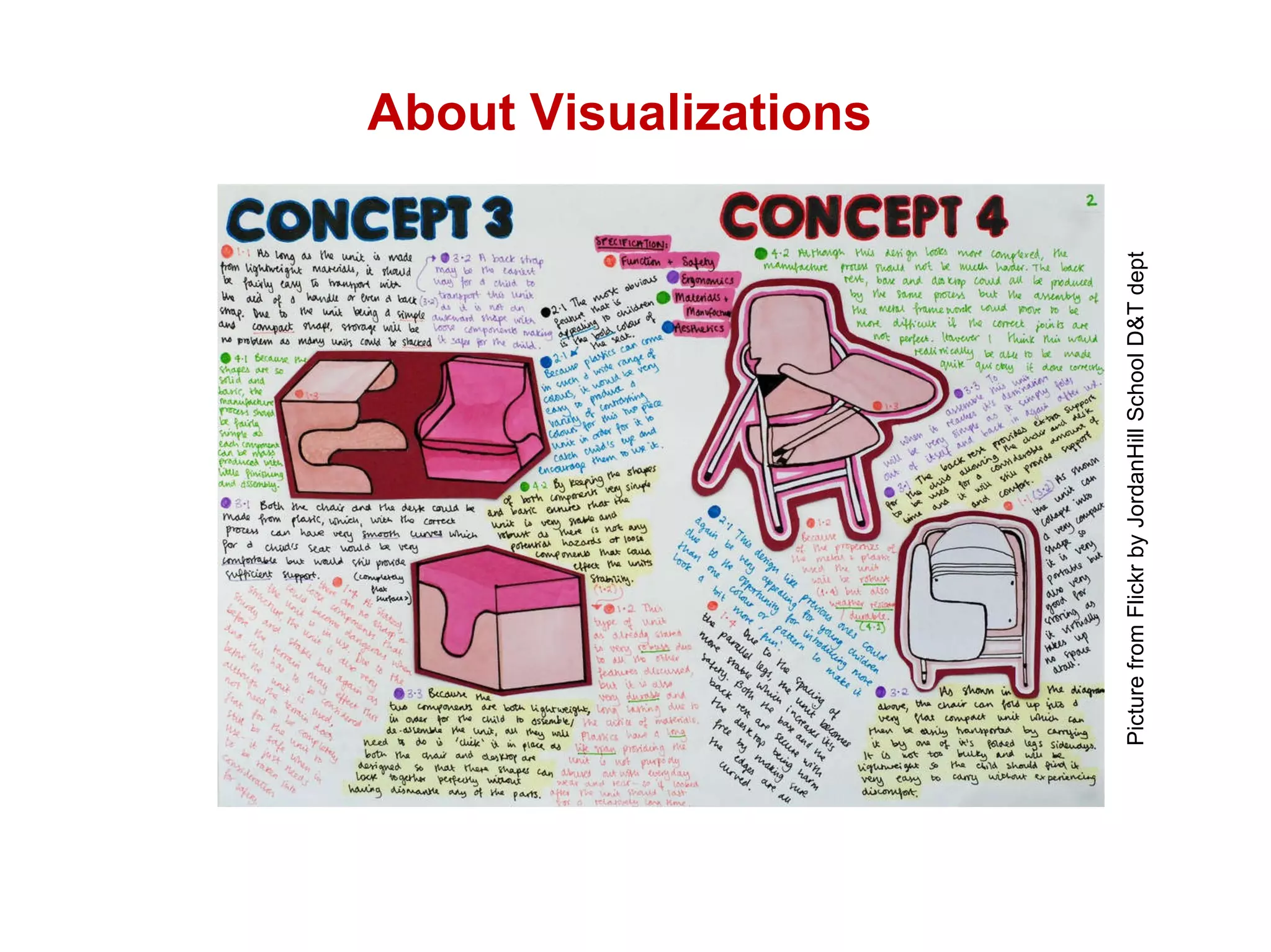 About Visualizations Picture from Flickr by JordanHill School D&T dept  