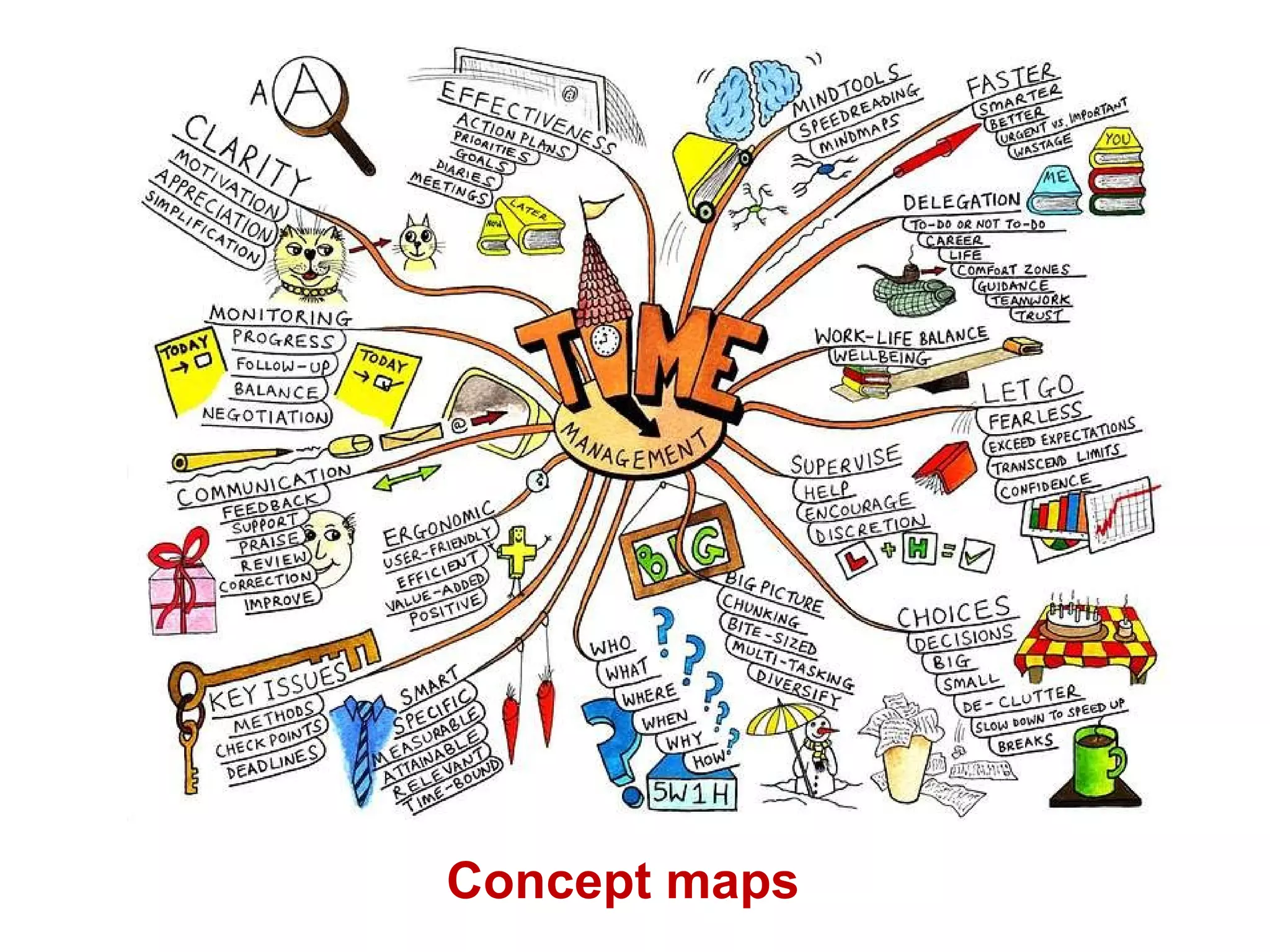 Concept maps 