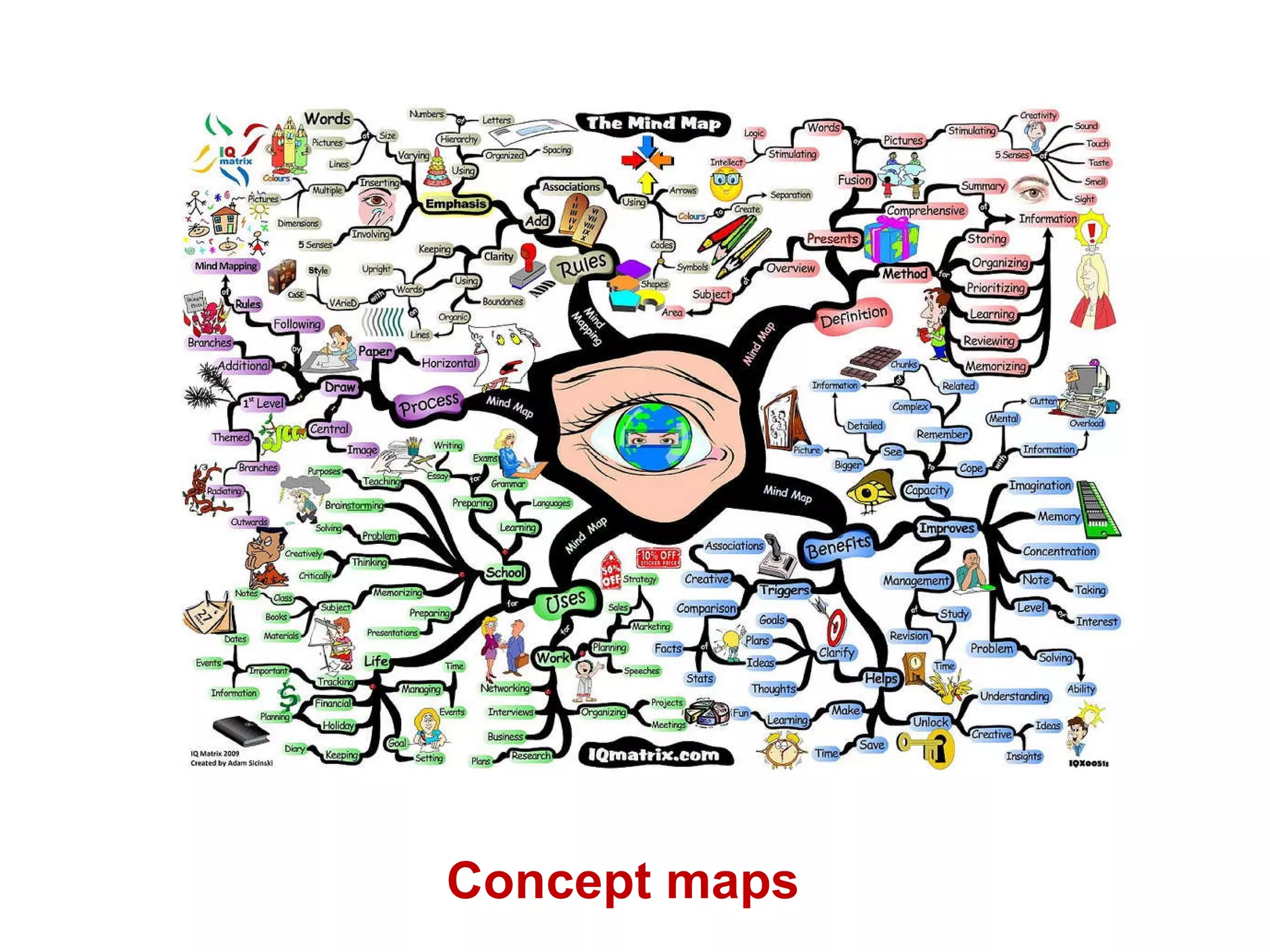 Concept maps 