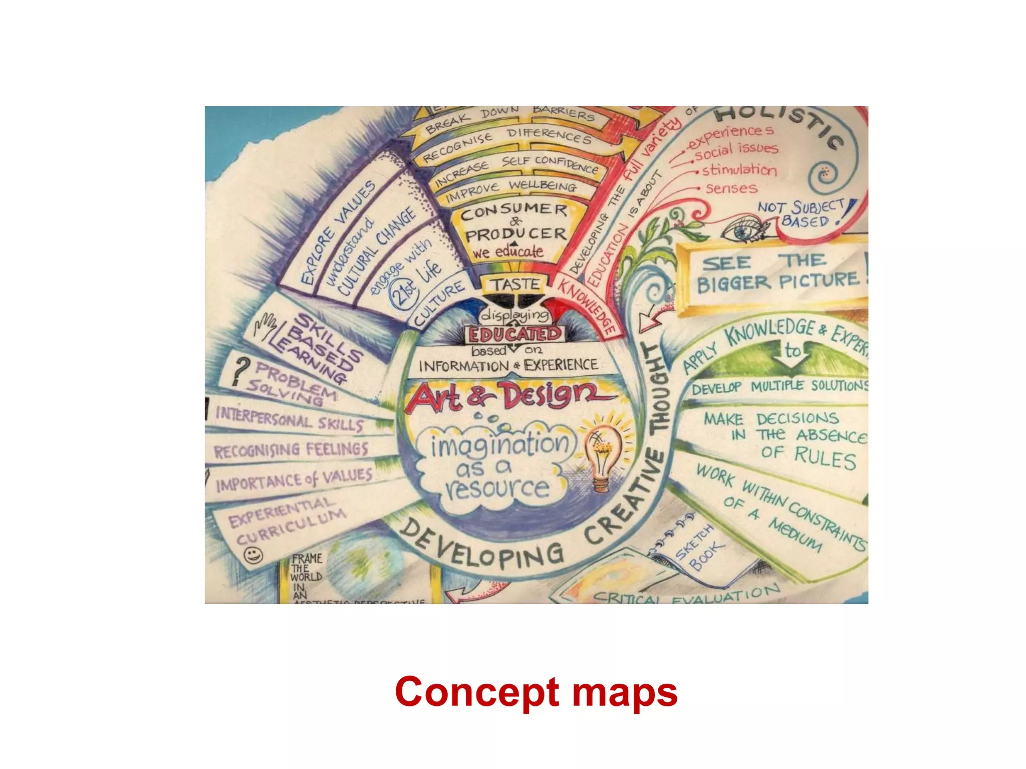 Concept maps 