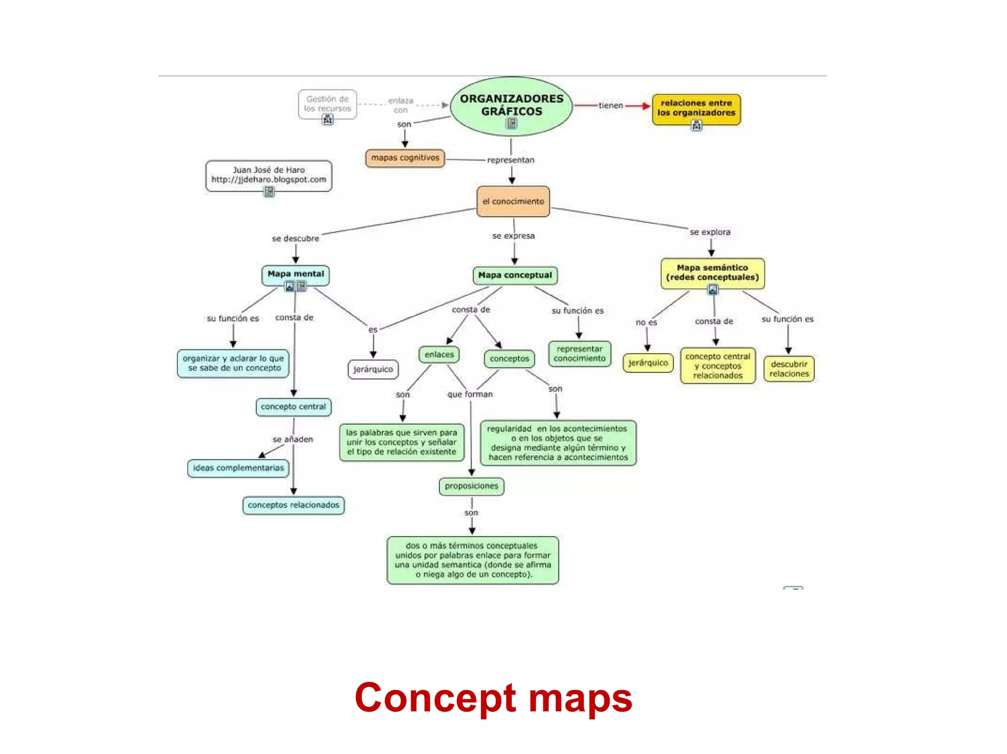 Concept maps 