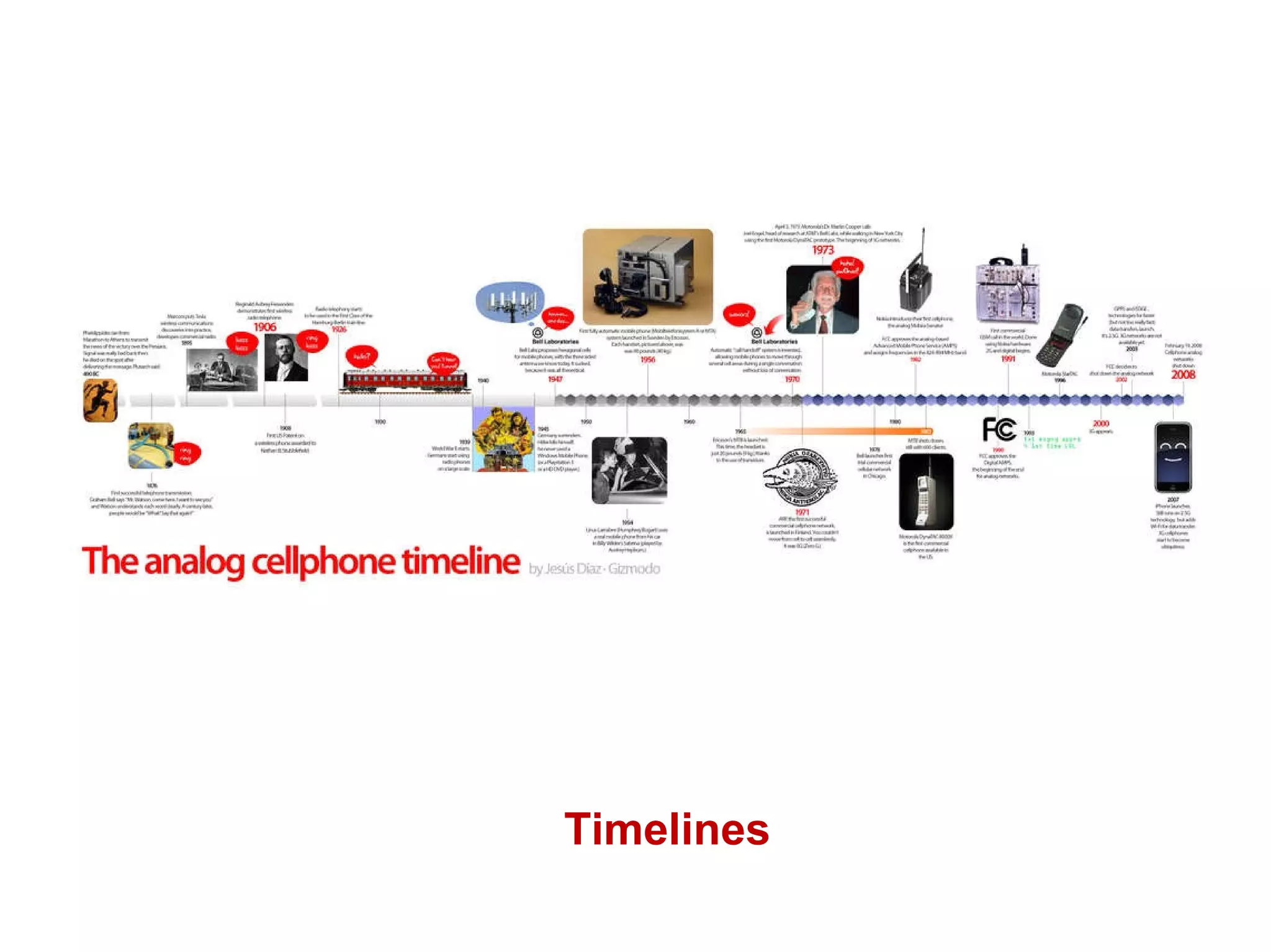 Timelines 