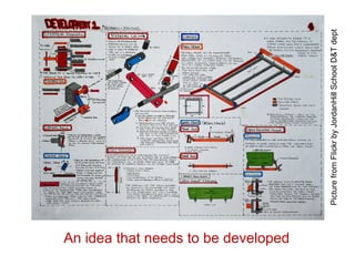 An idea that needs to be developed Picture from Flickr by JordanHill School D&T dept  