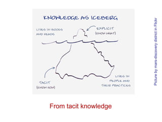 From tacit knowledge Picture by mars-discovery district in Flickr 