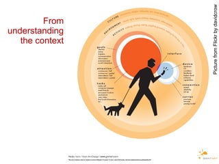 From understanding the context Picture from Flickr by davidcrow 