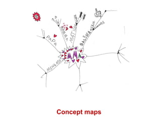 Concept maps 