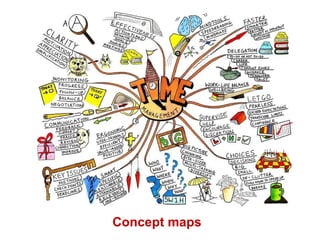 Concept maps 