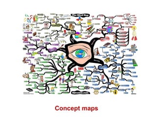 Concept maps 