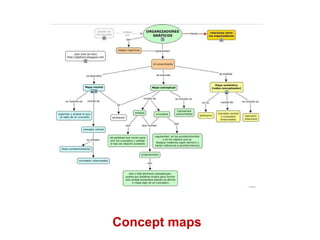Concept maps 