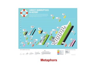 Metaphors 