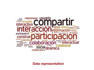 Data representation 