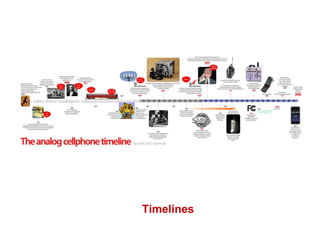 Timelines 