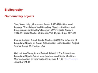 Bibliography On boundary objects Star, Susan Leigh, Griesemer, James R. (1989) Institutional Ecology, 'Translations' and Boundary Objects: Amateurs and Professionals in Berkeley's Museum of Vertebrate Zoology, 1907-39. Social Studies of Science, Vol. 19, No. 3, pp. 387-420 Phleps, Andreas F. and Reddy, Madhu. (2009).The influence of Boundary Objects on Group Collaboration in Contruction Project Teams. Group 09. Florida. USA.  Gal, Uri; Yoo Youngjin and Boland Richard J. The Dynamics of Boundary Objects, Social Infrastructures and Social Identities. Working papers on Information Systemss, 4 (11).  http://sprouts .aisnet.org/4-11  