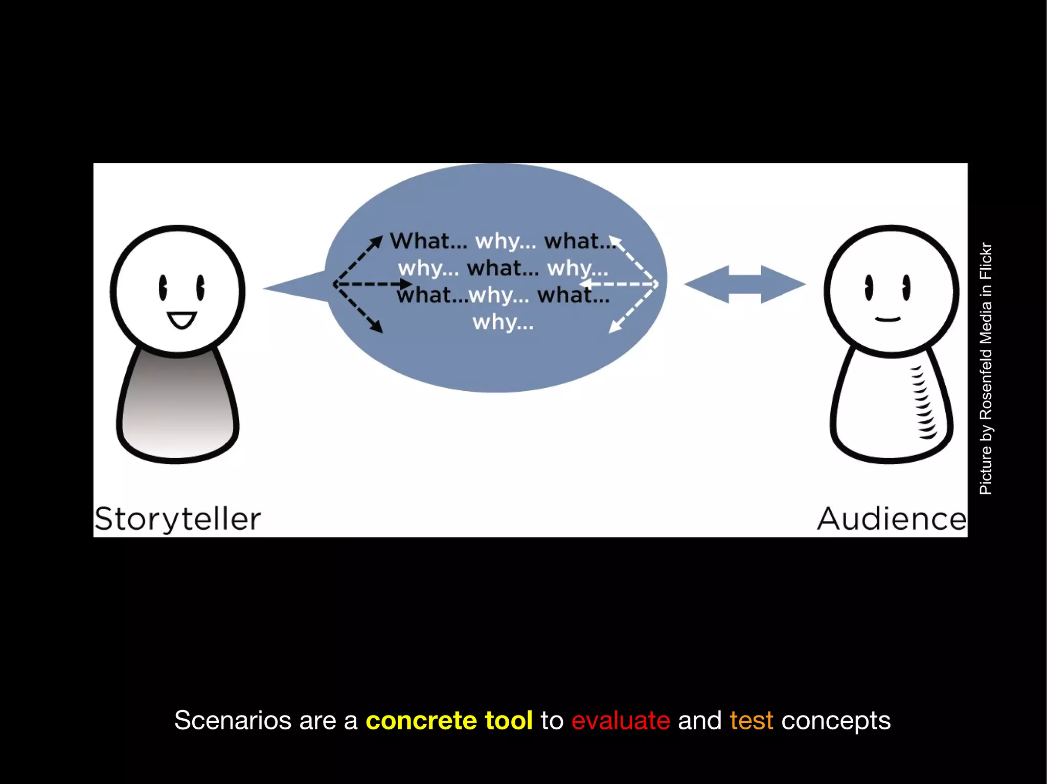 Scenarios are a   concrete tool  to  evaluate  and  test  concepts Picture by Rosenfeld Media in Flickr 