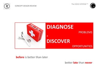 The SEED SYSTEM tm
CONCEPT DESIGN REVIEW
before is better than later
better late than never
DIAGNOSE
PROBLEMS
DISCOVER
OPPORTUNITIES
TRANSFORM PROBLEMS INTO CREATIVE SOLUTIONS
 