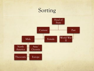 Sorting
Head of
State
Current
Male
North
America
Asia/
Oceania
Theocratic Europe
Female
Past
World War
II
 