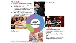 Alcohol 
Discovery & 
Insights Forum 
The Initiator 
• Outgoing and the ‘life of the party’! 
• Loves to have a drink and let loose! 
• Drinks to have fun! 
• Gregarious and outgoing and loves 
to make things happen – often 
encourages others to drink! 
• Likes to be a source of information 
on alcohol brands, types of drinks 
and places to go out! 
The Protector 
Alcohol Discovery & Insights Forum 
The Moderator 
! 
The Follower 
• Fun, social and easy-going! 
• Influenced by social and cultural 
pressures! 
• Tends to join in and go with the 
flow! 
• Gets swept up in the moment and 
enjoyment of social situations 
Drinking 
Identities & 
Characteristics 
 