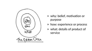 ‣ why: belief, mo1va1on or 
purpose 
‣ how: experience or process 
‣ what: details of product of 
service 
 