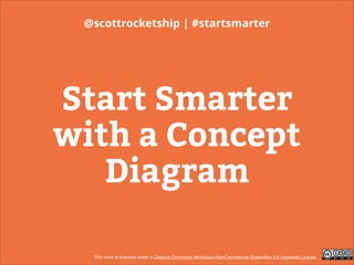 Start Smarter
with a Concept
Diagram
!
This work is licensed under a Creative Commons Attribution-NonCommercial-ShareAlike 3.0 Unported License.
@scottrocketship | #startsmarter
 