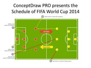 ConceptDraw PRO presents the
Schedule of FIFA World Cup 2014
 