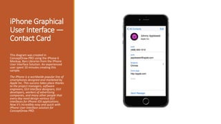 iPhone User Interface | PPTX
