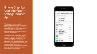 iPhone User Interface | PPTX