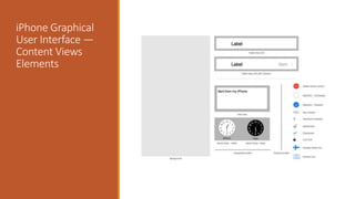 iPhone User Interface | PPTX