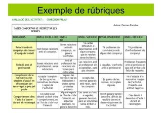 Exemple de rúbriques
                 Autora: Carmen Escobar
 