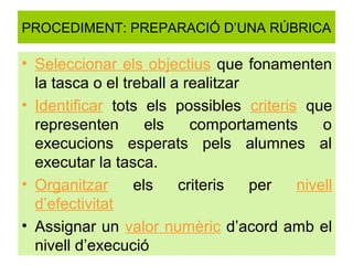 PROCEDIMENT: PREPARACIÓ D’UNA RÚBRICA

• Seleccionar els objectius que fonamenten
  la tasca o el treball a realitzar
• Identificar tots els possibles criteris que
  representen       els    comportaments     o
  execucions esperats pels alumnes al
  executar la tasca.
• Organitzar      els    criteris   per  nivell
  d’efectivitat
• Assignar un valor numèric d’acord amb el
  nivell d’execució
 