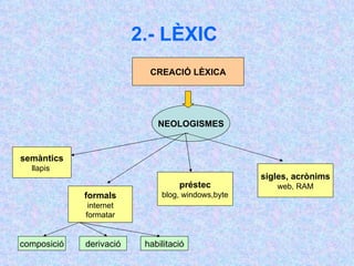 2.- LÈXIC   CREACIÓ LÈXICA NEOLOGISMES semàntics llapis  formals internet formatar préstec blog, windows,byte sigles, acrònims web, RAM composició derivació habilitació 