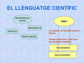 EL LLENGUATGE CIENTÍFIC REFERENCIAL termes UNÍVOCS RENOVABLES UNIVERSALS GREC La ciència i la filosofia naixen a Grècia Llengua apta per a crear una terminologia científica HELENISMES NEOLOGISMES 