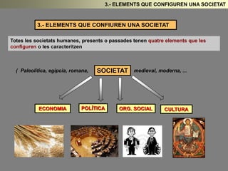 3.- ELEMENTS QUE CONFIGUREN UNA SOCIETAT 
3.- ELEMENTS QUE CONFIUREN UNA SOCIETAT 
Totes les societats humanes, presents o passades tenen quatre elements que les 
configuren o les caracteritzen 
( Paleolítica, egípcia, romana, S O C I E T A T medieval, moderna, ... 
ECONOMIA POLÍTICA ORG. SOCIAL CULTURA 
 