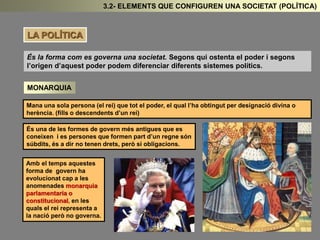 3.2- ELEMENTS QUE CONFIGUREN UNA SOCIETAT (POLÍTICA) 
LA POLÍTICA 
És la forma com es governa una societat. Segons qui ostenta el poder i segons 
l’origen d’aquest poder podem diferenciar diferents sistemes polítics. 
MONARQUIA 
Mana una sola persona (el rei) que tot el poder, el qual l’ha obtingut per designació divina o 
herència. (fills o descendents d’un rei) 
És una de les formes de govern més antigues que es 
coneixen i es persones que formen part d’un regne són 
súbdits, és a dir no tenen drets, però si obligacions. 
Amb el temps aquestes 
forma de govern ha 
evolucionat cap a les 
anomenades monarquia 
parlamentaria o 
constitucional, en les 
quals el rei representa a 
la nació però no governa. 
 