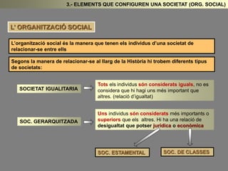 3.- ELEMENTS QUE CONFIGUREN UNA SOCIETAT (ORG. SOCIAL) 
L’ ORGANITZACIÓ SOCIAL 
L’organització social és la manera que tenen els individus d’una societat de 
relacionar-se entre ells 
Segons la manera de relacionar-se al llarg de la Història hi trobem diferents tipus 
de societats: 
SOCIETAT IGUALITARIA 
Tots els individus són considerats iguals, no es 
considera que hi hagi uns més important que 
altres. (relació d’igualtat) 
SOC. GERARQUITZADA 
Uns individus són considerats més importants o 
superiors que els altres. Hi ha una relació de 
desigualtat que potser jurídica o econòmica 
SOC. ESTAMENTAL SOC. DE CLASSES 
 
