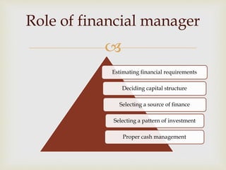 
Estimating financial requirements
Deciding capital structure
Selecting a source of finance
Selecting a pattern of investment
Proper cash management
Role of financial manager
 