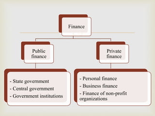 
Finance
Public
finance
- State government
- Central government
- Government institutions
Private
finance
- Personal finance
- Business finance
- Finance of non-profit
organizations
 