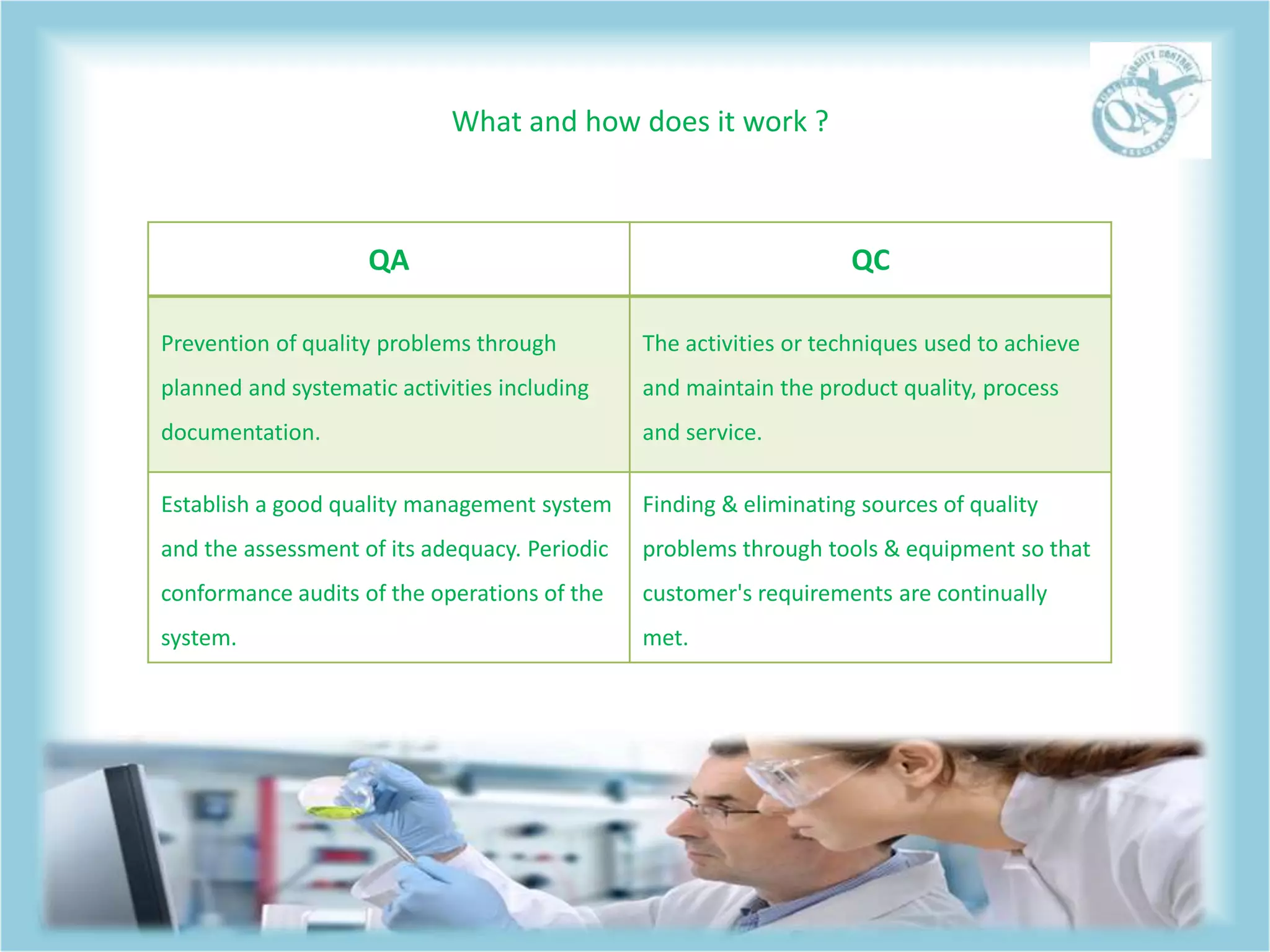 Concept & evolution of qa & qc | PPTX