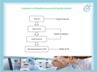 Evolution n of Quality Assurance & Quality Control
 