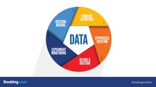 A/B Testing: Concept != Execution